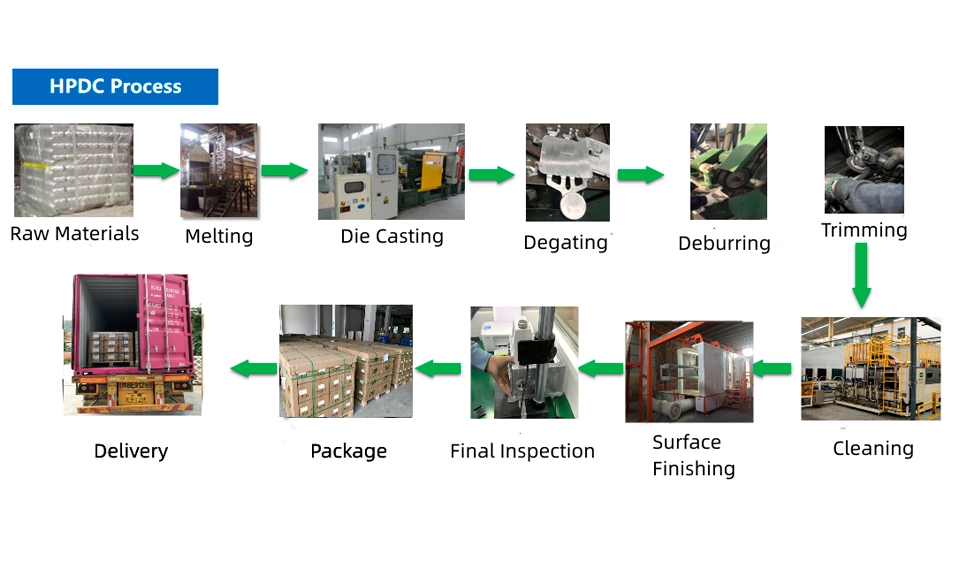 Custom Cookware Set Production Process